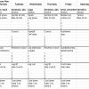 Fitness Schedule Template